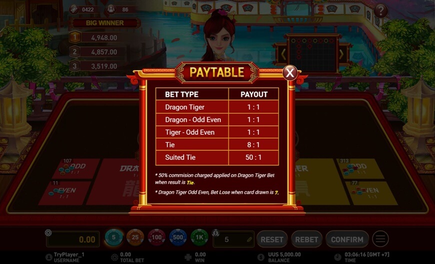 Paytable of game