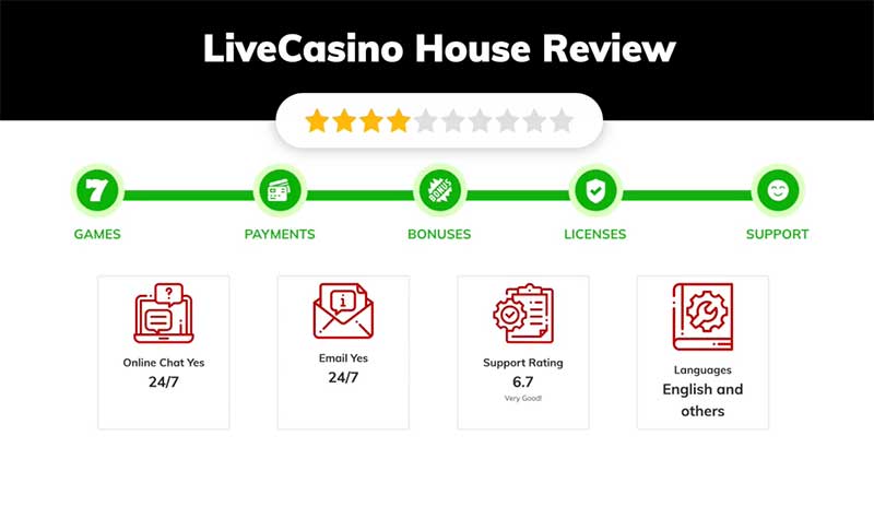 Safe deposit and withdrawal at Live Casino House