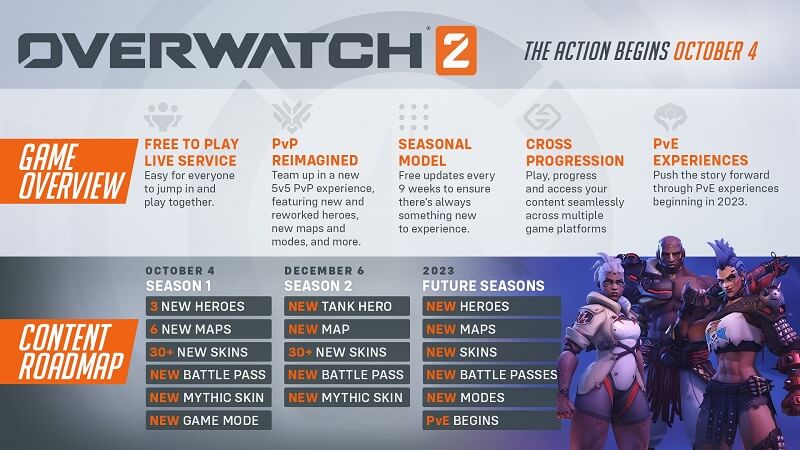 Gameplay events in OW